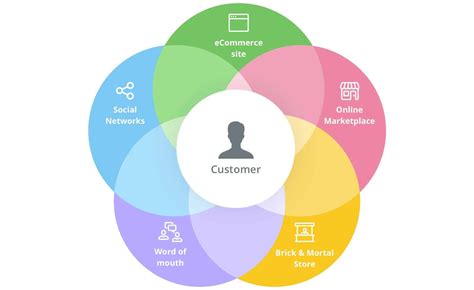 what is omni channel strategy